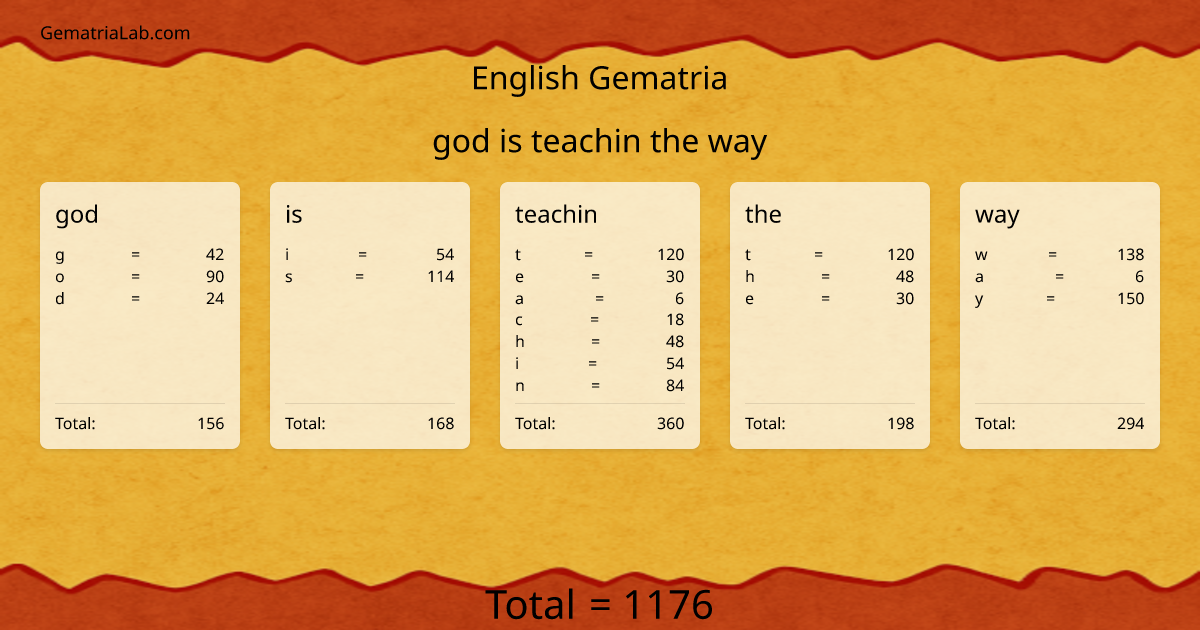 god is teachin the way in english Gematria